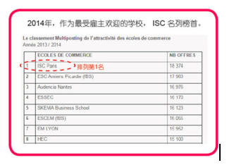 學校排名 學校排名