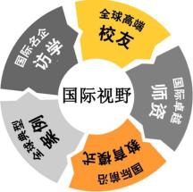 國際視野 國際視野