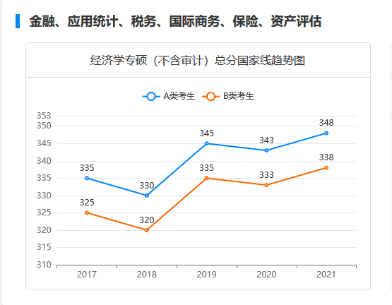 考研國家線 考研國家線