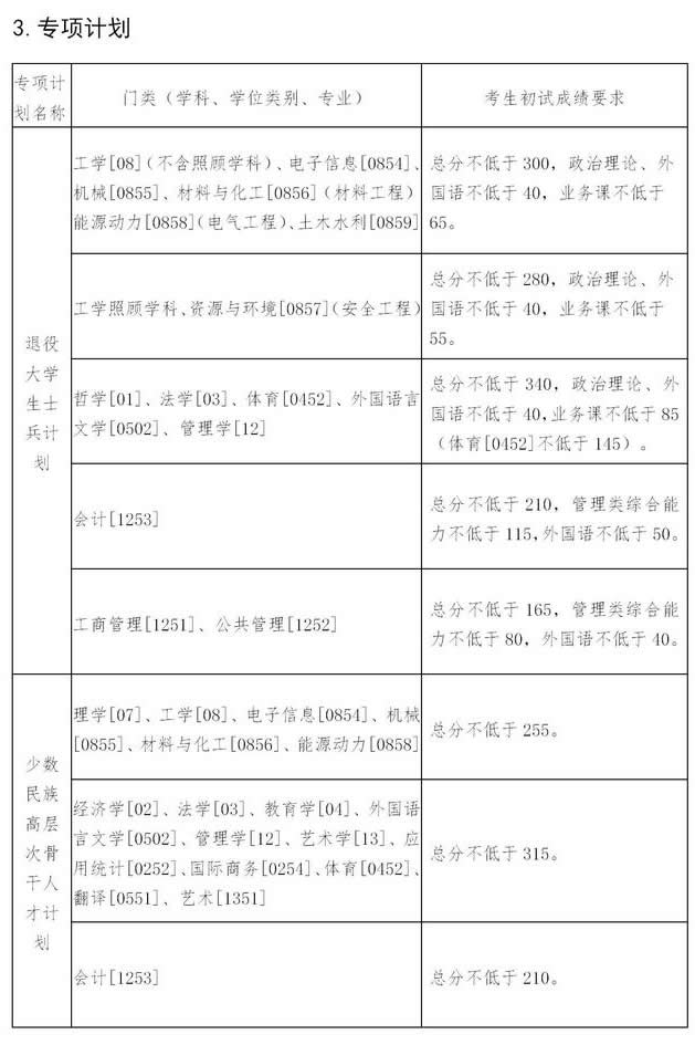 東北大學2021年碩士研究生招生考試考生復試基本分數線專項計劃 東北大學2021年碩士研究生招生考試考生復試基本分數線專項計劃