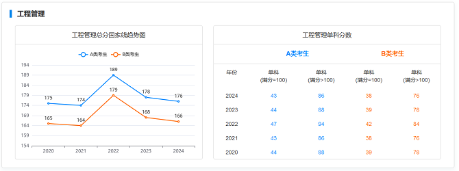 MEM分數線 MEM分數線