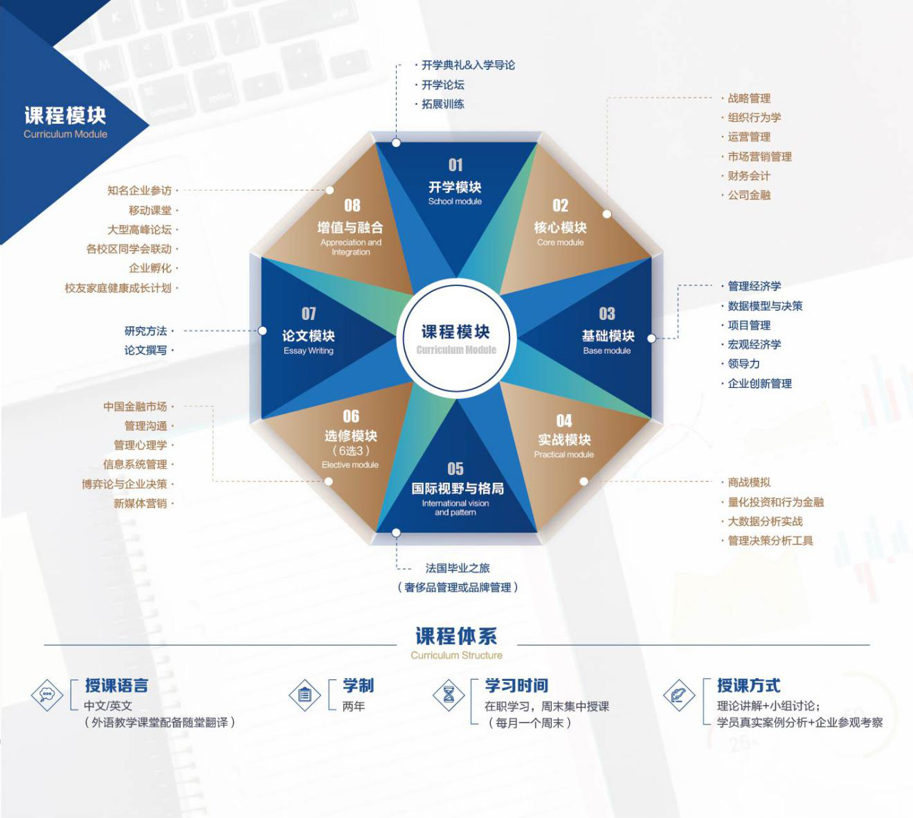 課程模塊 課程模塊