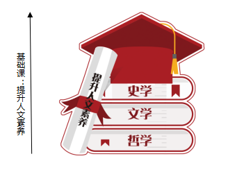 基礎(chǔ)課 基礎(chǔ)課