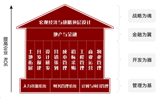 專(zhuān)業(yè)課 專(zhuān)業(yè)課