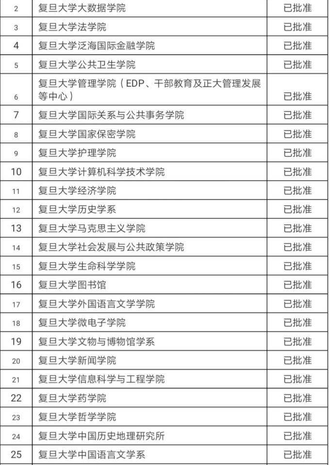 非學歷教育培訓機構一覽表