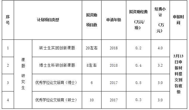 研究生創新教育計劃 研究生創新教育計劃