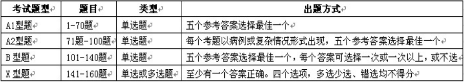 同等學(xué)力臨床醫(yī)學(xué) 同等學(xué)力臨床醫(yī)學(xué)