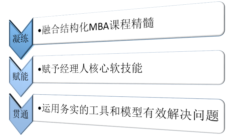 項(xiàng)目背景 項(xiàng)目背景