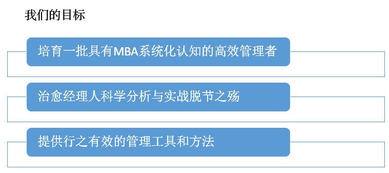 學(xué)習(xí)收益 學(xué)習(xí)收益