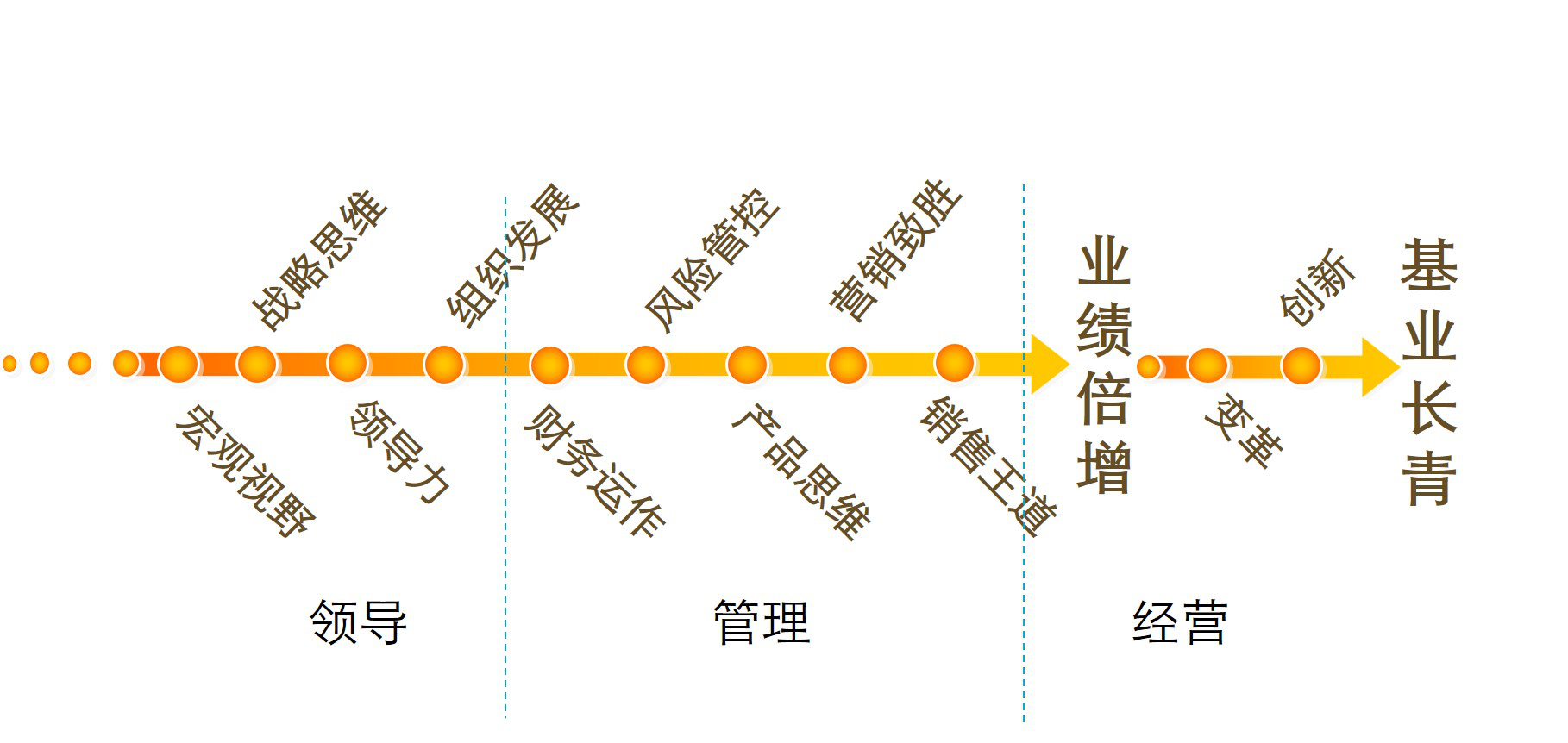 經營策略 經營策略