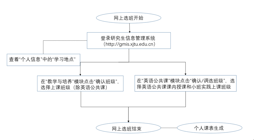 西安交通大學2020年春季學期研究生選班、調課及重修通知