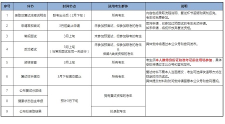 各復(fù)試環(huán)節(jié)時(shí)間節(jié)點(diǎn)和說(shuō)明 各復(fù)試環(huán)節(jié)時(shí)間節(jié)點(diǎn)和說(shuō)明