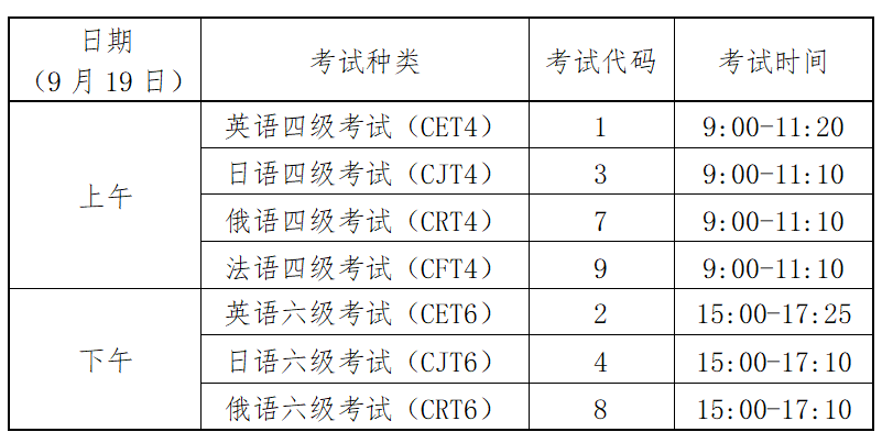 考試時間 考試時間