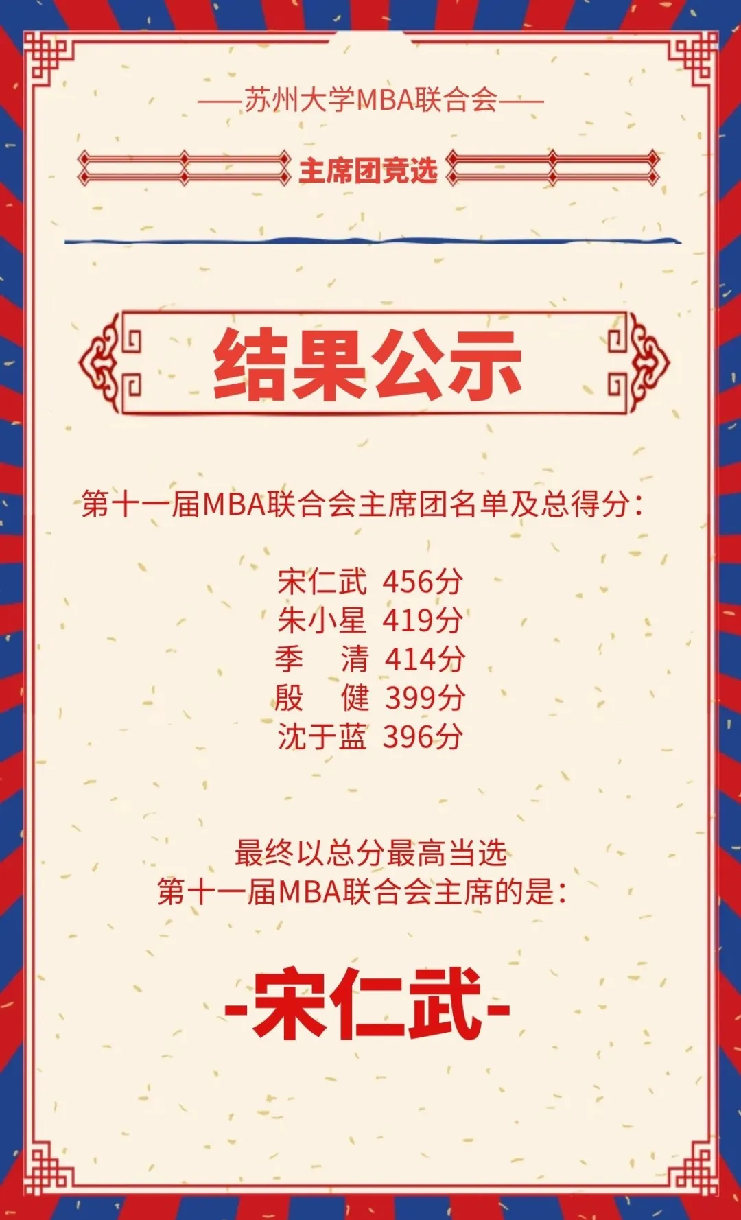 結果公示 結果公示