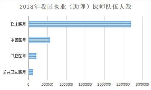 2018年中國衛生健康統計年鑒 2018年中國衛生健康統計年鑒