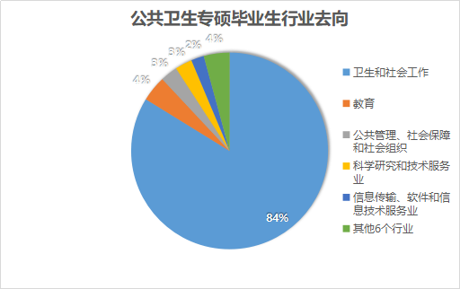 上管天下管地中間管空氣,這是什么工作 上管天下管地中間管空氣,這是什么工作