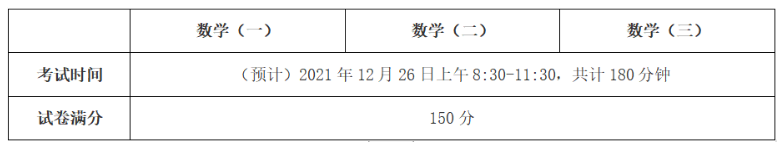 數學考研 數學考研