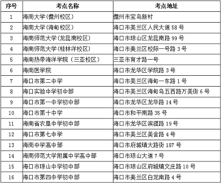 海南省2022年全國碩士研究生招生考試 (初試)公告