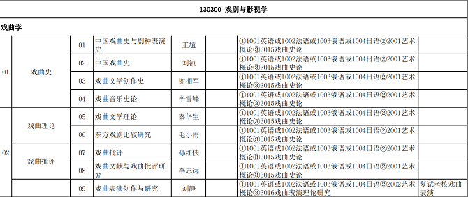 中國藝術研究院戲劇 中國藝術研究院戲劇