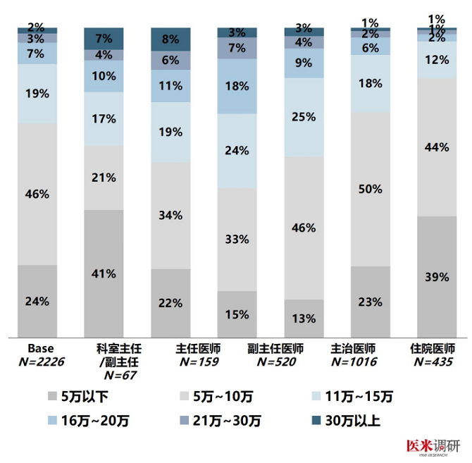 2021年我國衛生健康事業發展統計公報 2021年我國衛生健康事業發展統計公報