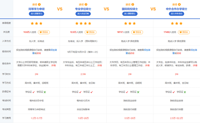 在職人員考研究生，究竟怎么考最簡單？