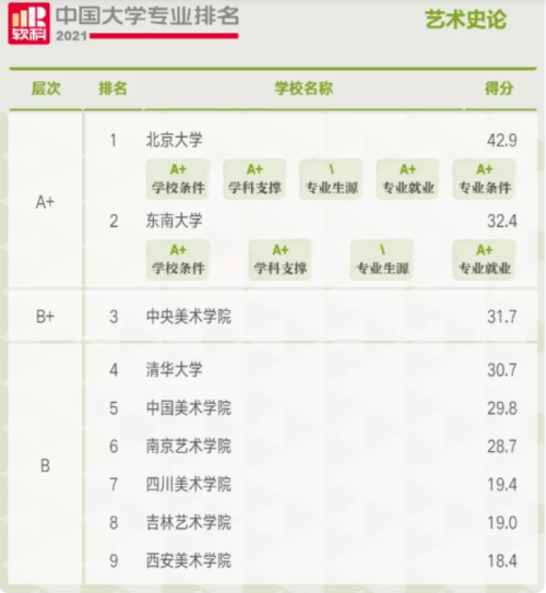 藝術(shù)學(xué)理論專業(yè)院校排名