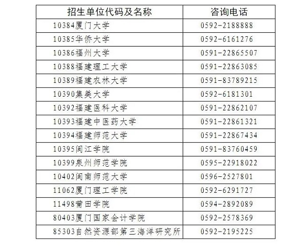 關(guān)于福建省2024年全國碩士研究生招生考試初試成績公布有關(guān)事宜的公告 關(guān)于福建省2024年全國碩士研究生招生考試初試成績公布有關(guān)事宜的公告