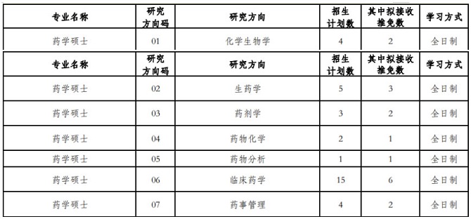 北京大學醫學部2024年碩士研究生招生專業目錄