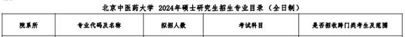 北京中醫藥大學中醫專碩招生目錄(部分) 北京中醫藥大學中醫專碩招生目錄(部分)