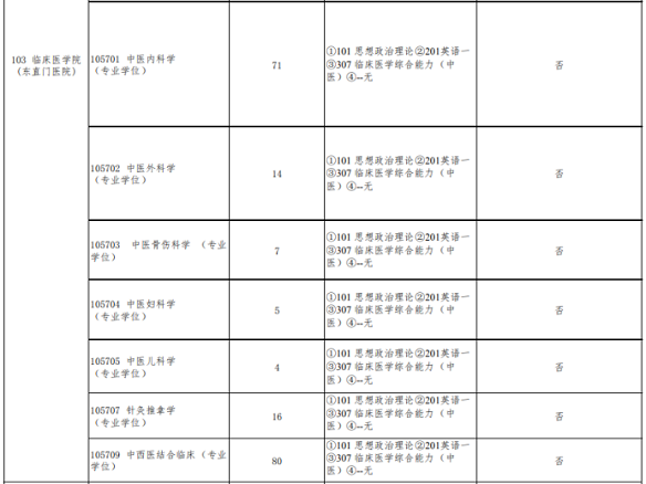 北京中醫藥大學中醫專碩招生目錄(部分) 北京中醫藥大學中醫專碩招生目錄(部分)