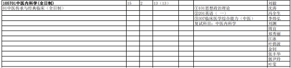 成都中醫藥大學中醫專碩招生目錄(部分) 成都中醫藥大學中醫專碩招生目錄(部分)