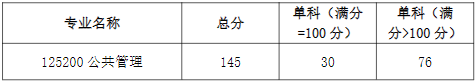 “退役大學生士兵”專項計劃復試分數線