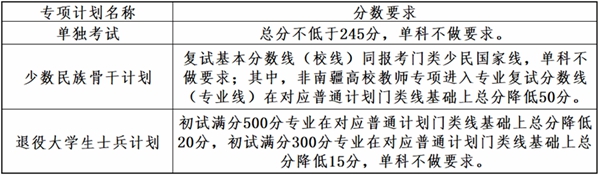 大連理工大學2025年全國碩士研究生招生考試考生進入復試的初試成績基本要求 大連理工大學2025年全國碩士研究生招生考試考生進入復試的初試成績基本要求
